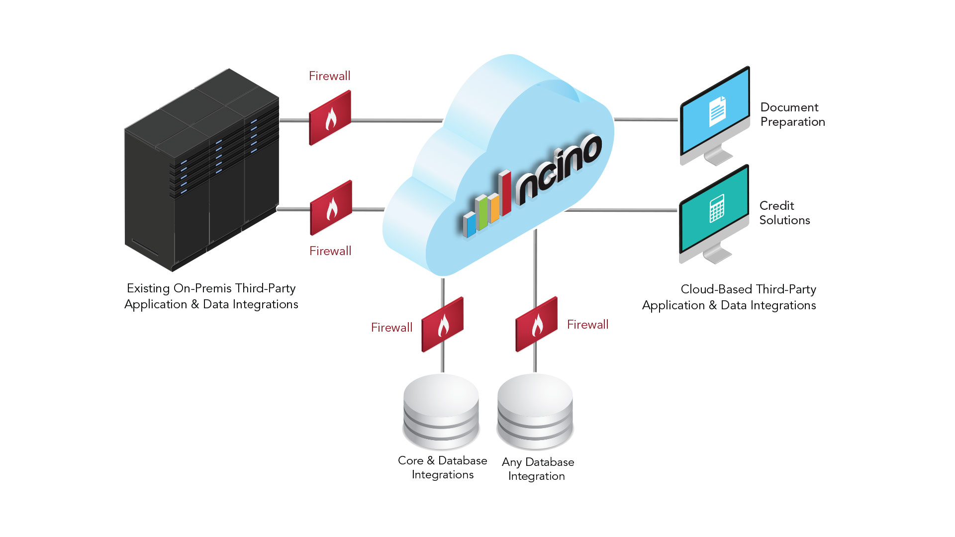 nCino IT Infographic